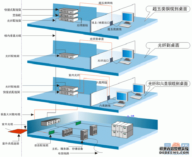 合肥学校综合布线 组成
