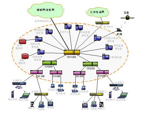 合肥综合布线 各子系统需求