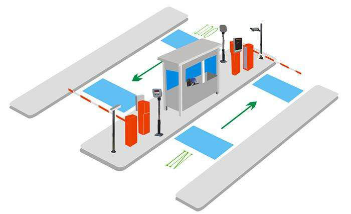 合肥停车场监控一卡通可视化管理安装
