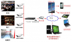 合肥餐饮连锁企业监控安装