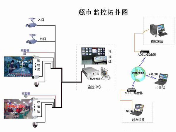 合肥超市监控安装