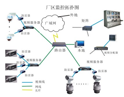 工厂监控解决方案