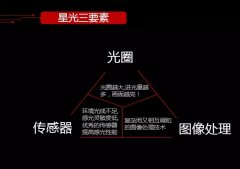 星光摄像机到底是什么样的