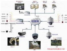 合肥监控层层保护