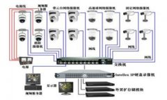 家庭监控系统该如何选择