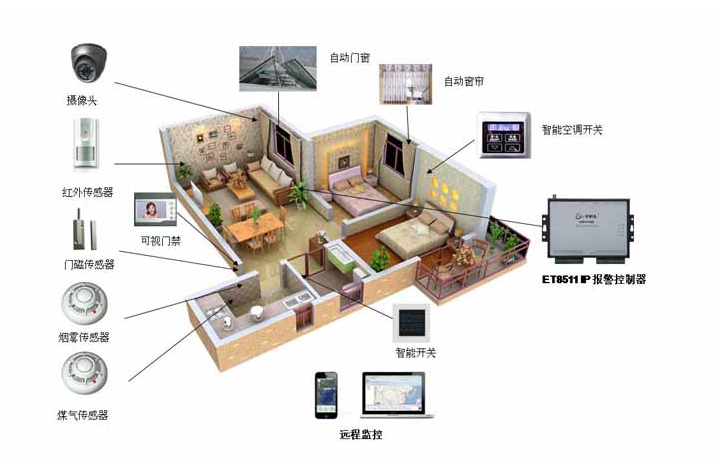 合肥海康威视