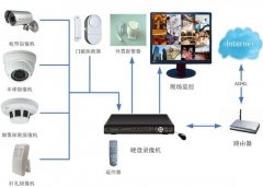 使用监控设备过程中常见问题解答