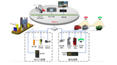 合肥监控停车场管理系统方案