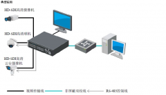合肥监控系统:安防行业和IT行业的相互融合