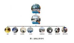 金融行业视频监控系统现状分析