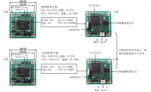 安防监控速成班 图文并茂教你当监控专家 