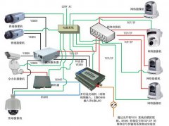 安防监控系统维修常见问题及解决方法