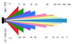 摄像机镜头变倍的接线方式