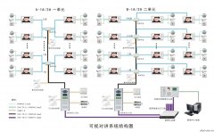 楼宇对讲系统在设计时候要注意那些问题