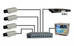 闭路电视系统的特点