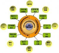 DMS系统功能和特点