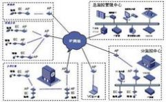 无线监控技术的优点