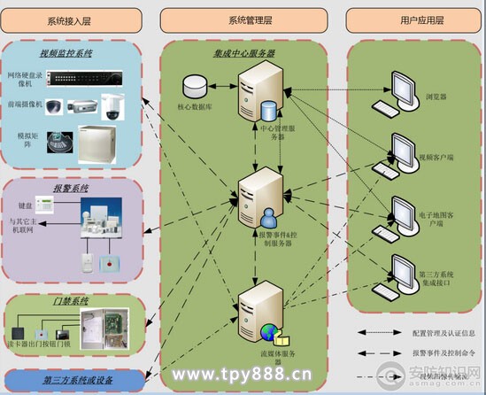 南京老旧安防监控系统如何建设改进安装