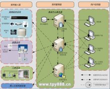 南京老旧安防监控系统如何建设改进安装