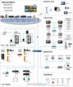 大华股份为现代社区打造智能安防系统