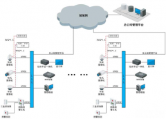 商铺超市监控安防技术系统的应用